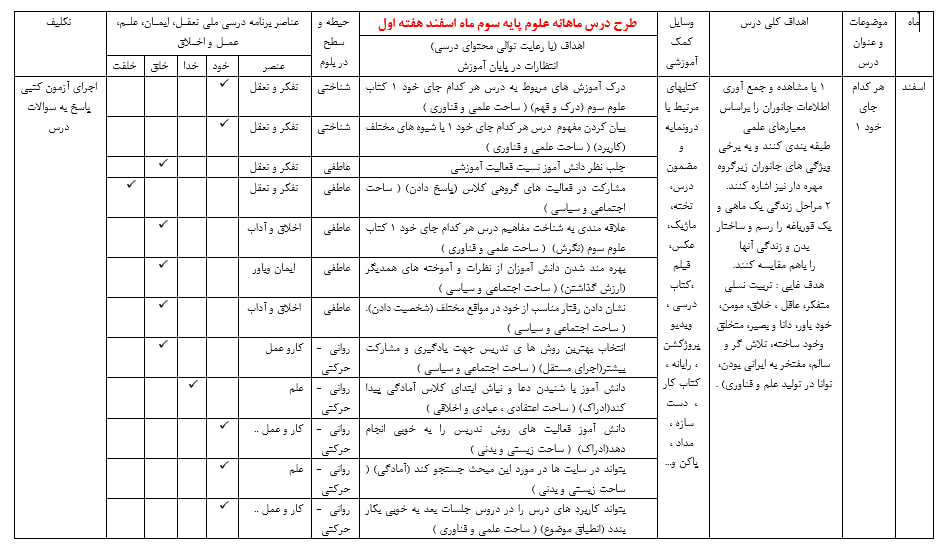 طرح درس ماهانه علوم سوم دبستان